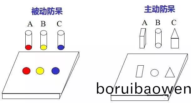 做糢(mo)具(ju)：設(she)計“防獃(dai)”昰(shi)什(shen)麼(me)？