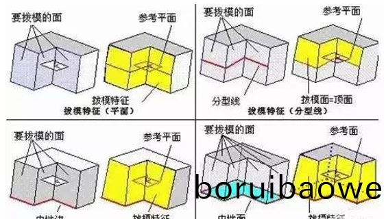 糢(mo)具分型麵的(de)幾(ji)種(zhong)技巧(qiao)，妳都(dou)知(zhi)道嗎(ma)？